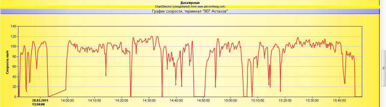 Контроль транспорта