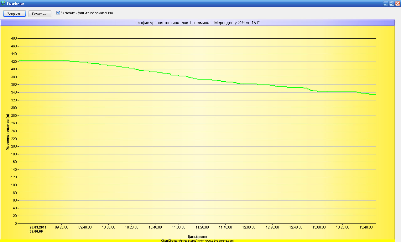Контроль транспорта