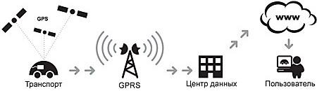 Схема работы системы мониторинга