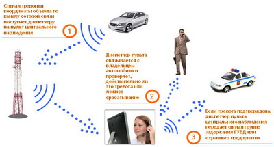 Как работает комплекс система спутникового мониторинга «Вояджер»